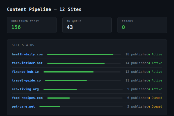 content network